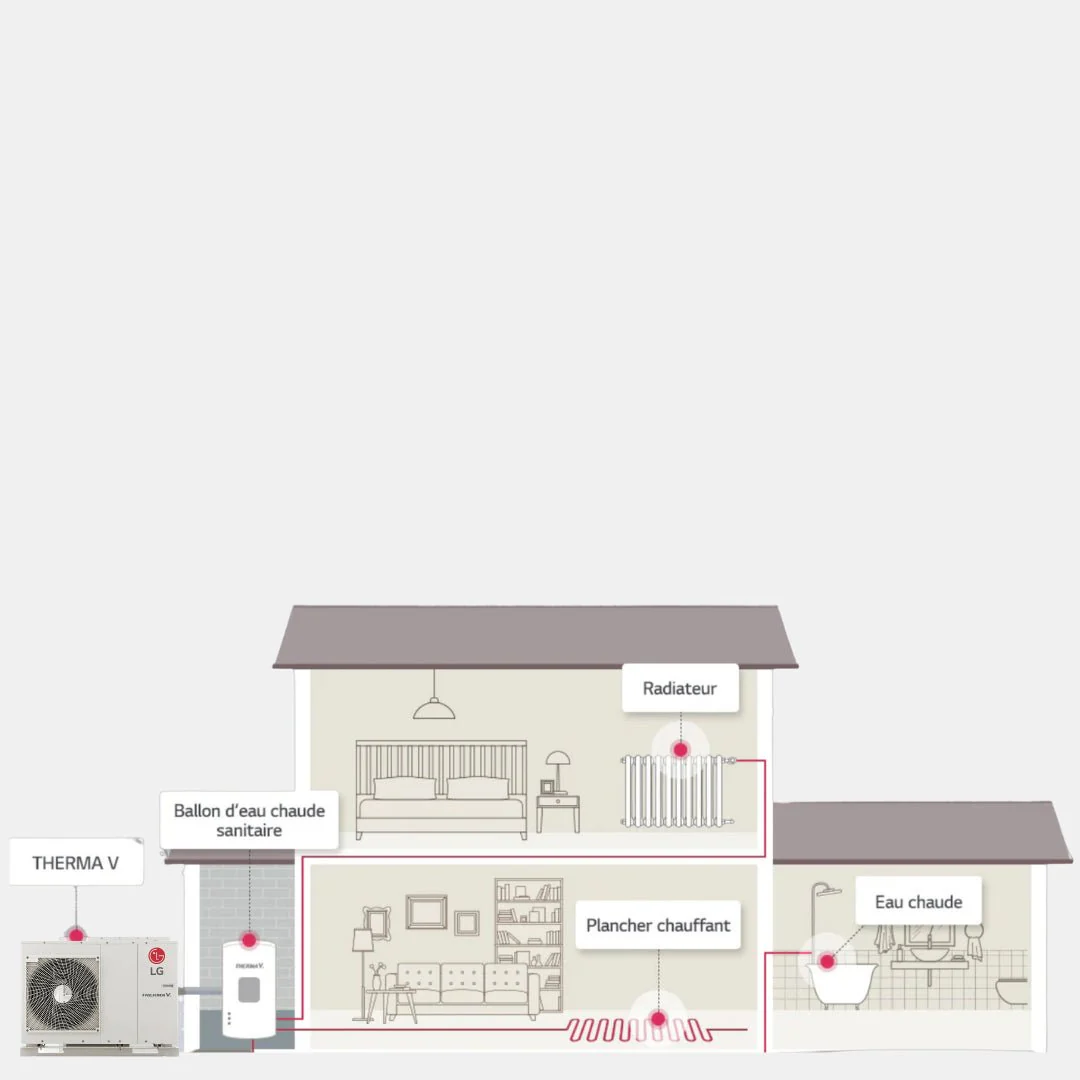 LG Therma V 7 kW - Monobloc S R32 - Monophasé - Image 3