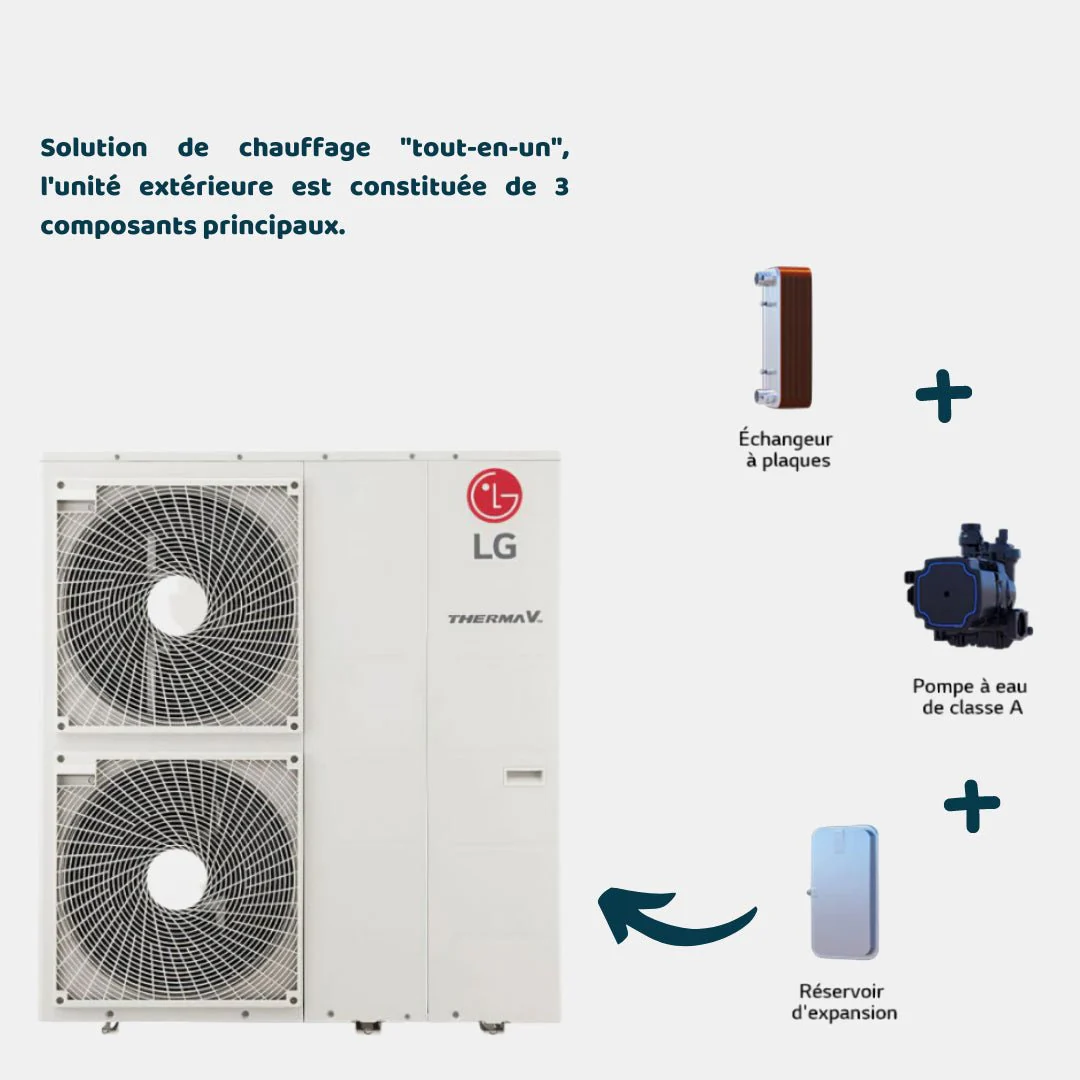 LG Therma V 12 kW - Monobloc S R32- Triphasé - Image 3