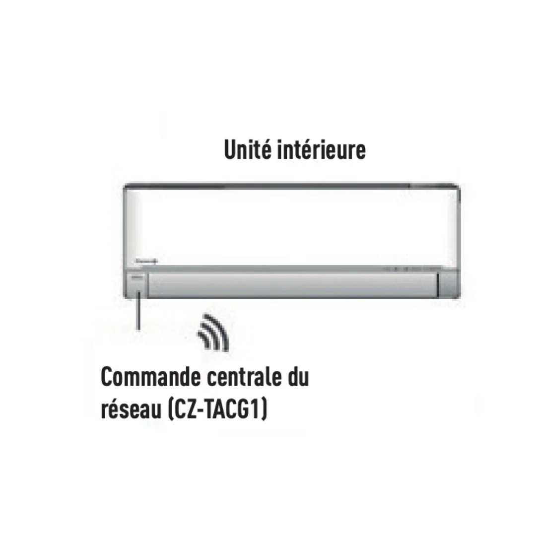Adaptateur Wifi pour contrôle internet - CZ-TACG1 - Image 3