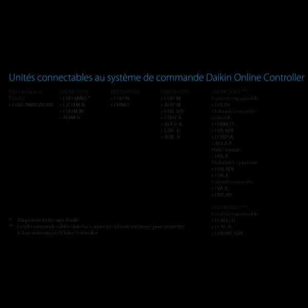 Carte Daikin BRP069B41 - Image 4