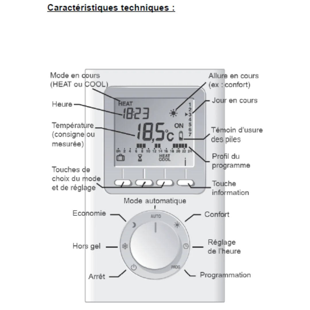 Thermostat ambiance programmable filaire - RTU200B - Image 2