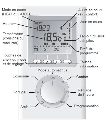 Thermostat d'ambiance digital programmable radio - RTU300B - Image 2