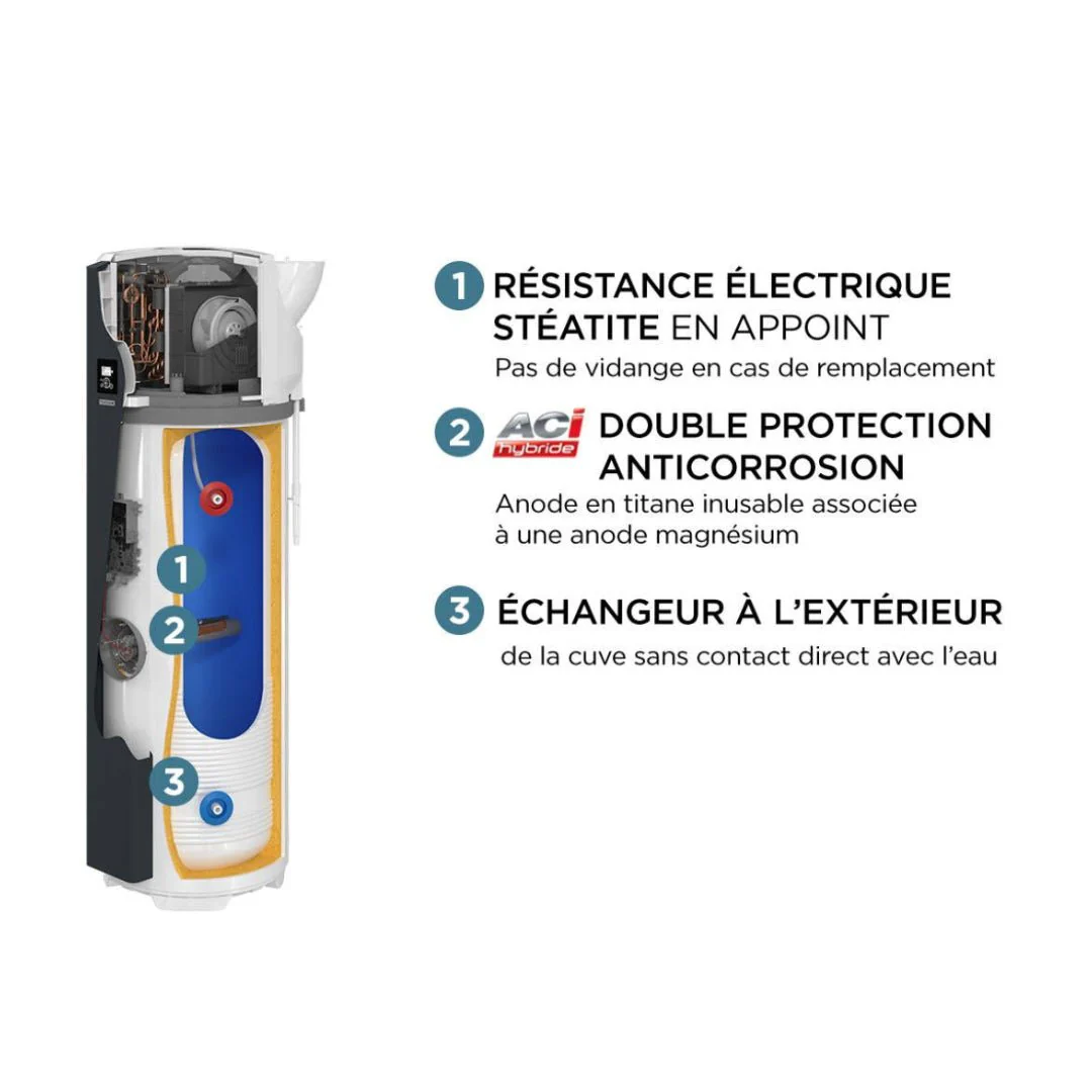 Aeromax 6 - 200 L - Chauffe-eau thermodynamique - Image 4