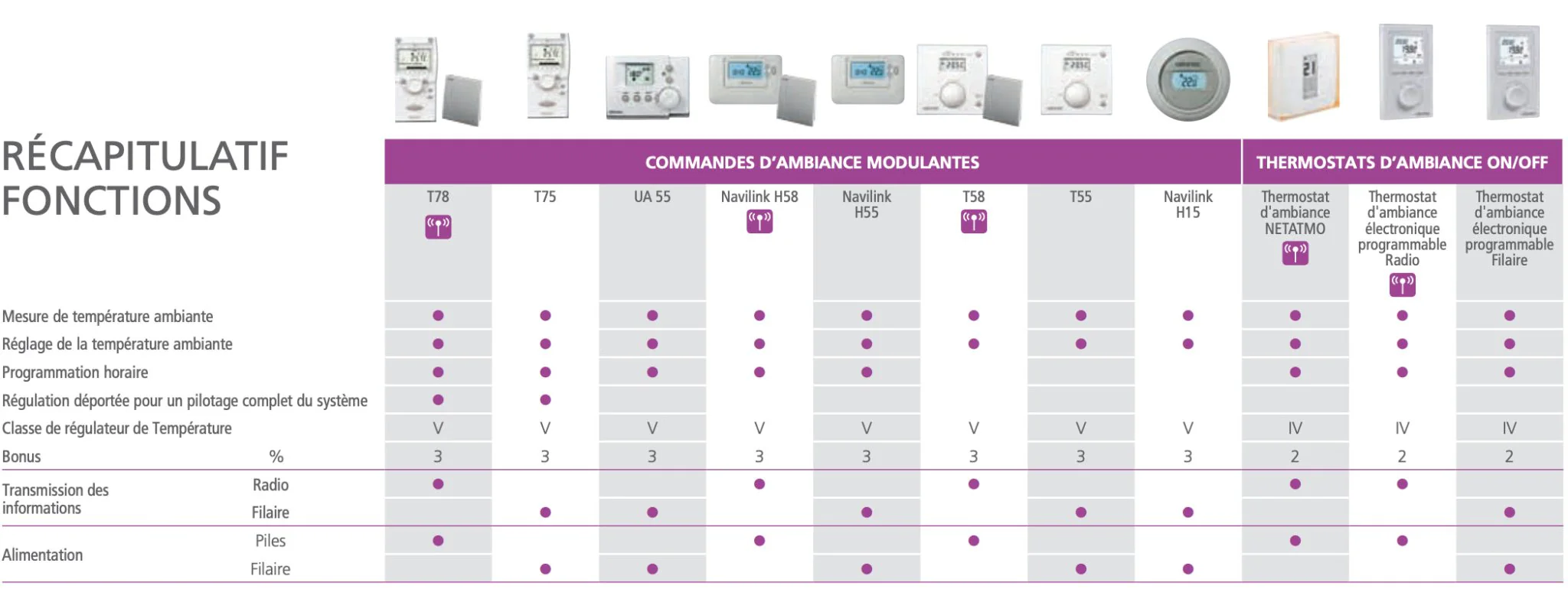 Navilink T55 - Thermostat modulant filaire - Image 2