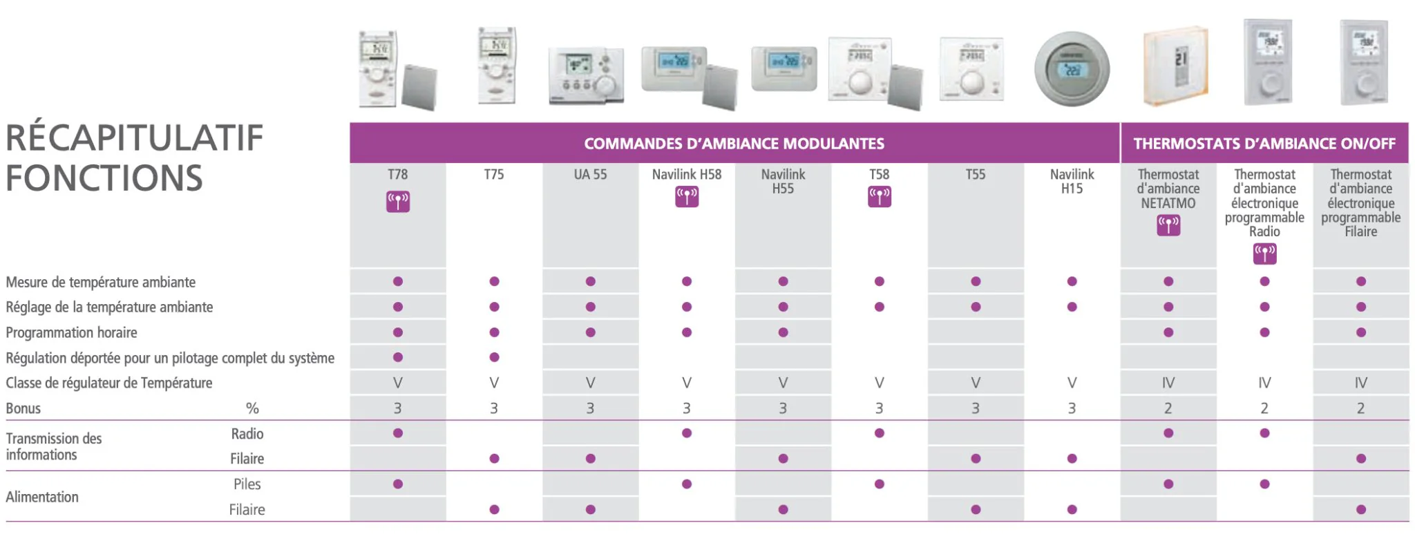 Navilink T58 - Thermostat modulant sans fil - Image 2