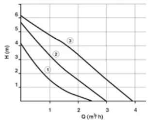 Circulateur Antares P.060.68 - Image 3