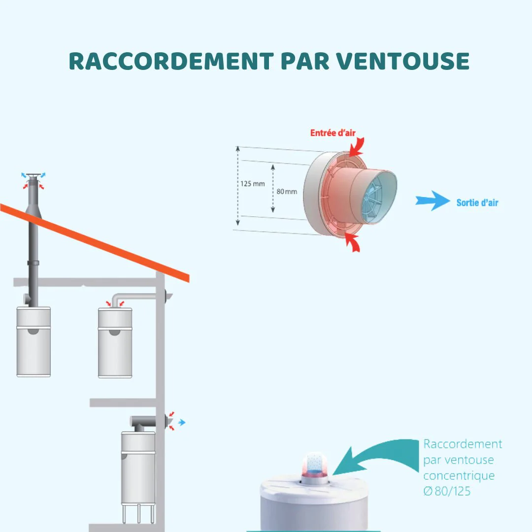 Edel 100L Air/Mural - Chauffe-eau thermodynamique - Image 4