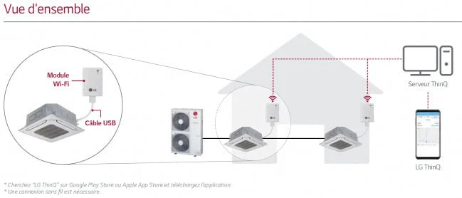 Module Wi-Fi PWFMDD202 - Image 2