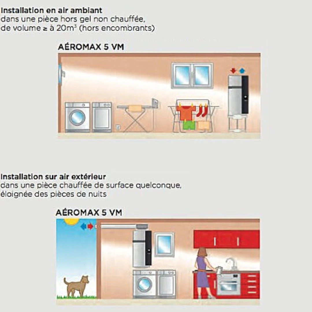 Aéromax 5 vertical mural 100L - Chauffe-eau thermodynamique - Image 6