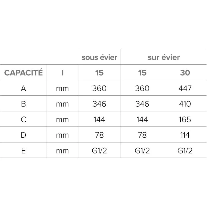 Chauffe-eau électrique Andris Lux 30 Litres sur évier - Image 5