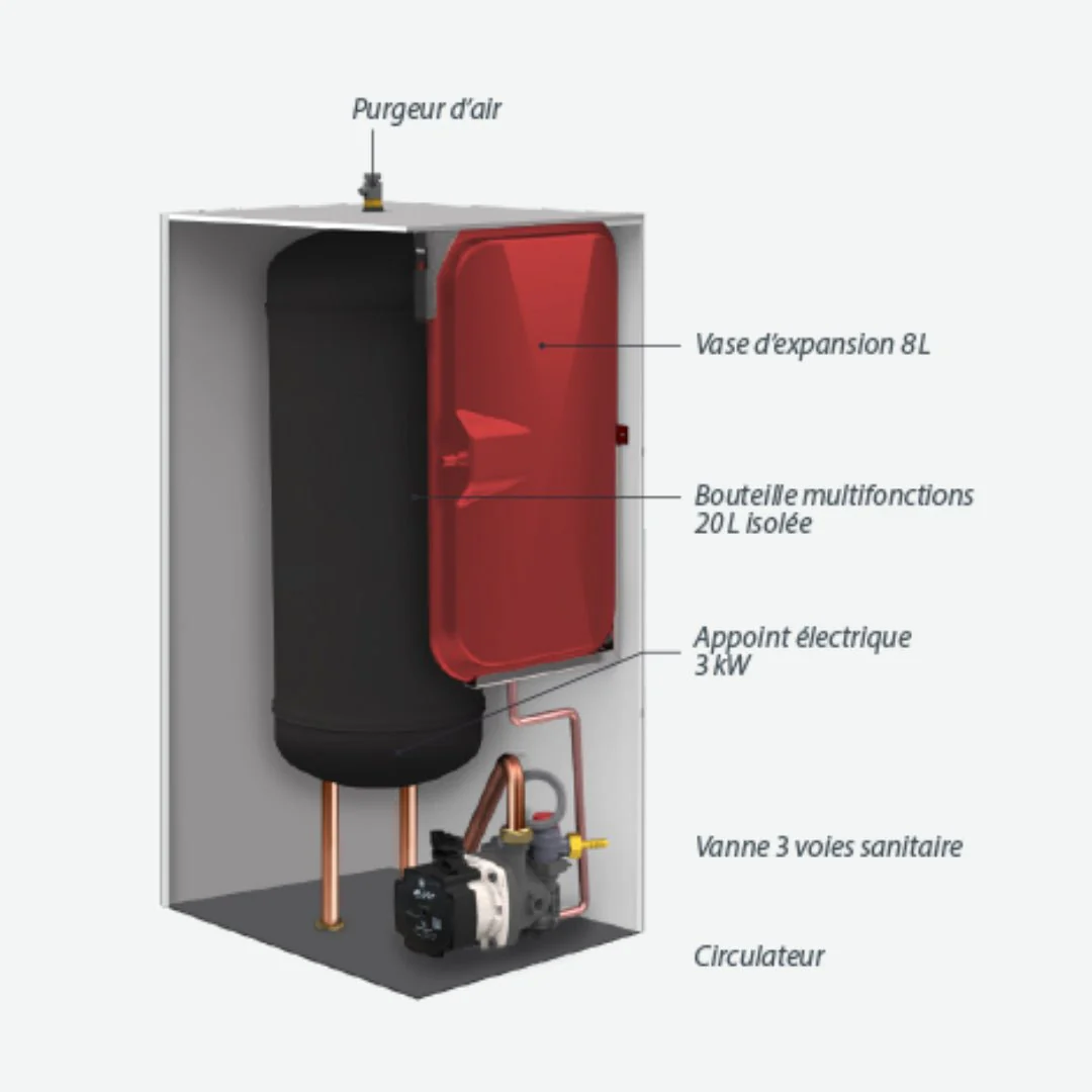 Déstockage - HTi70 11kW Monophasé Pilote Primo haute température - Image 3