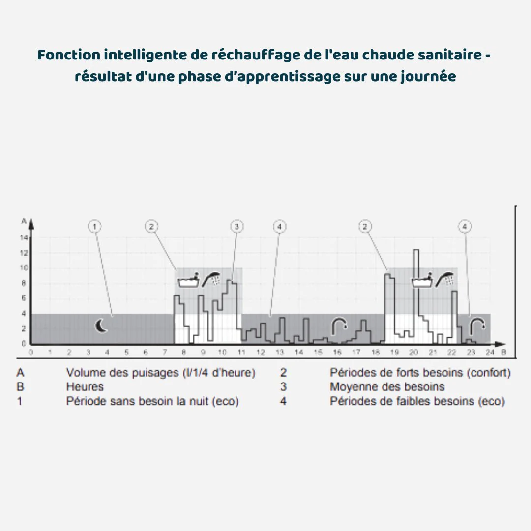 IsoTwin Condens 26 kW - Chaudière - Image 2