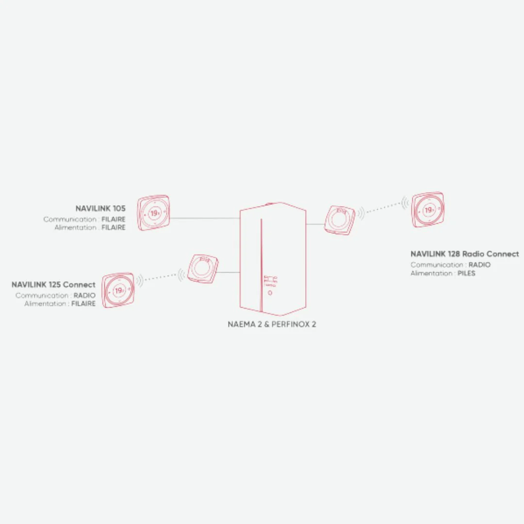 Navilink 125 Filaire - Connect - Image 2
