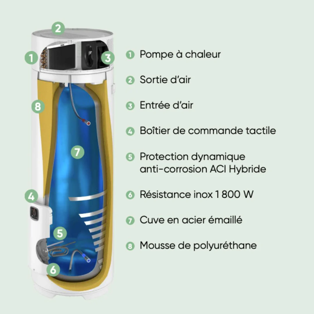 ÉGÉO 250L - Chauffe-eau thermodynamique connecté sur socle - Image 3