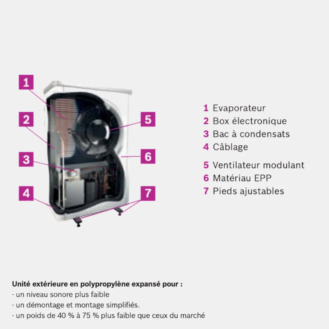 Bosch Compress 7000AW avec appoint éléc 17 kW / Monophasé - Image 5
