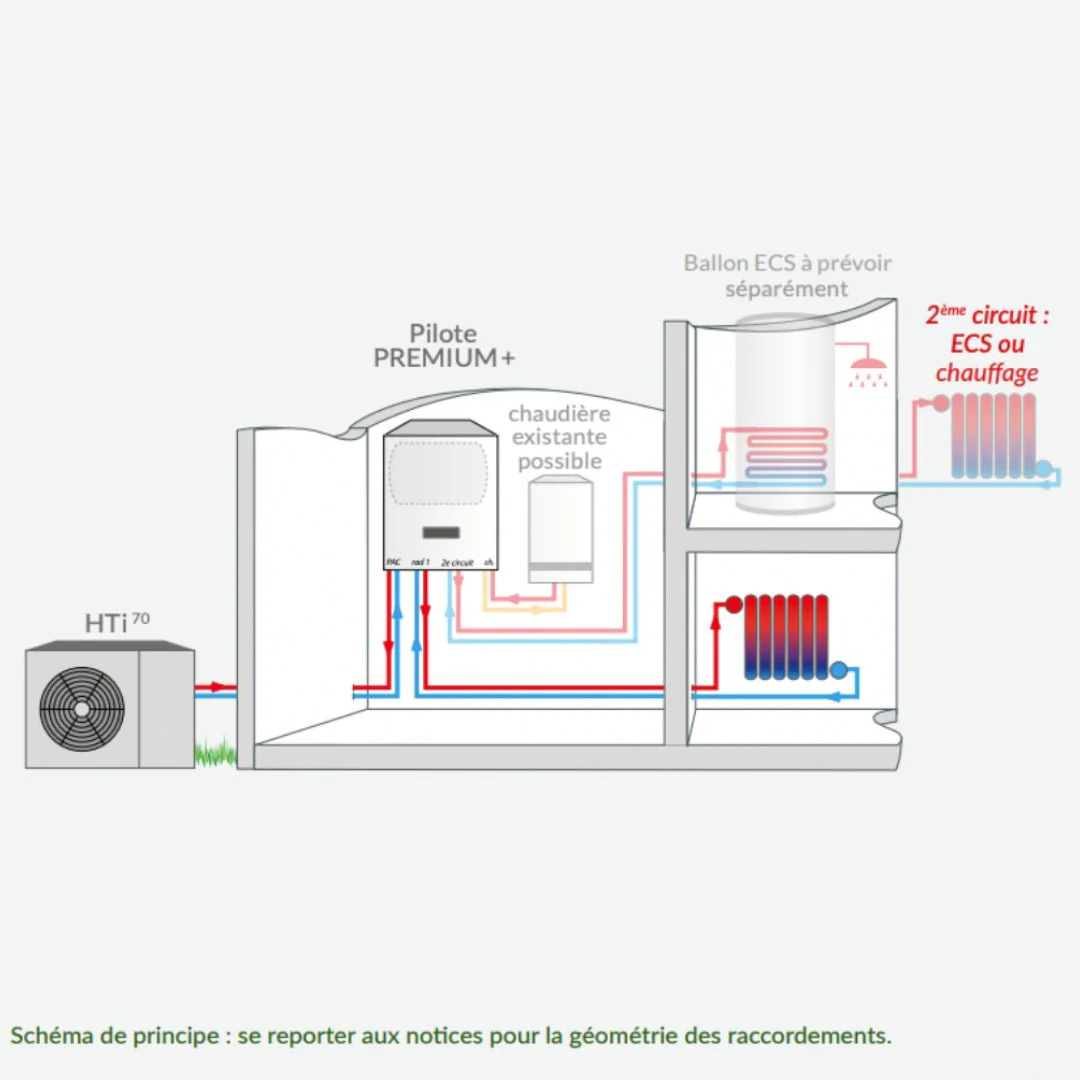 HTi70 Premium + 6kW Monophasé - Pompe à chaleur - Image 2