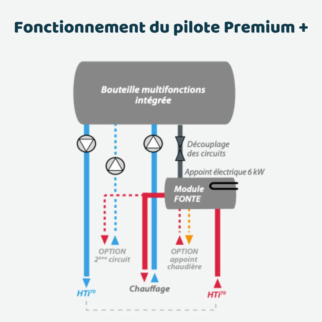HTi70 Premium + 6kW Monophasé - Pompe à chaleur - Image 5