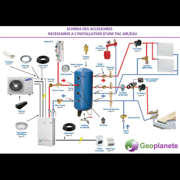 Alfea Excellia HP duo AI 17 kW- Triphasé - Image 4