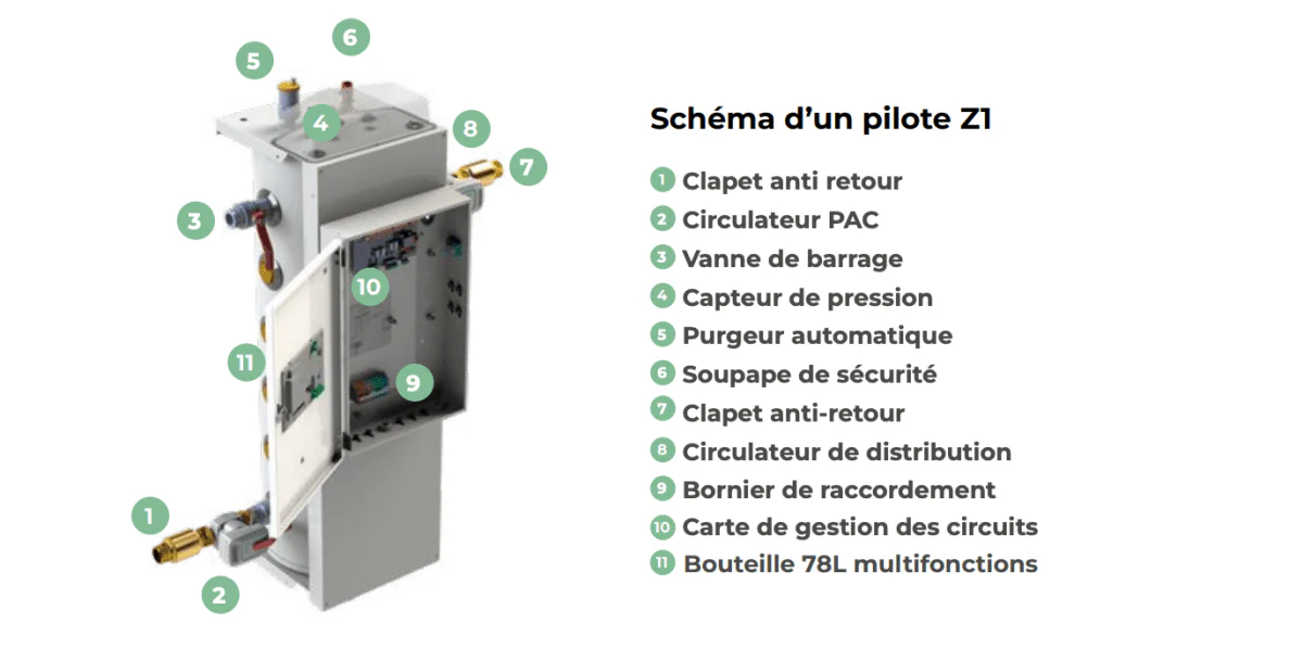HRC70 Pilote Z1 - 32 kW Triphasé - Image 5