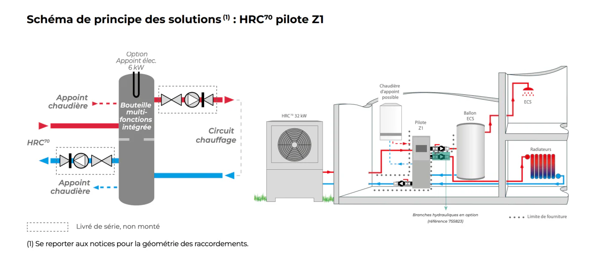 HRC70 Pilote Z1 - 32 kW Triphasé - Image 6