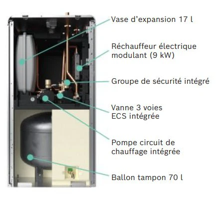 Compress 5800 AW - 4kW - R290 - Image 6