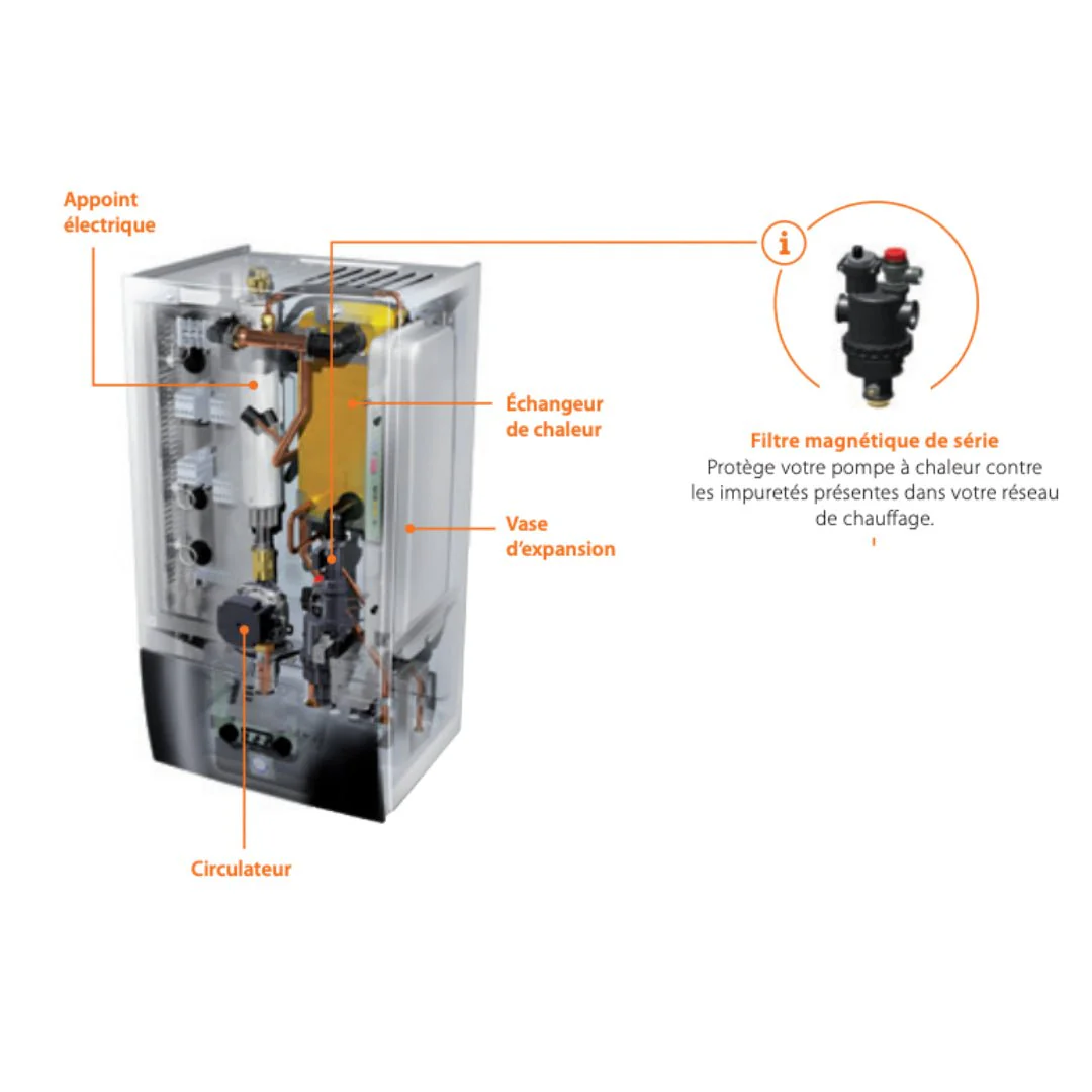 Daikin Altherma 3 R taille 4/6/8 kW - Version murale - Chaud seul - Image 4