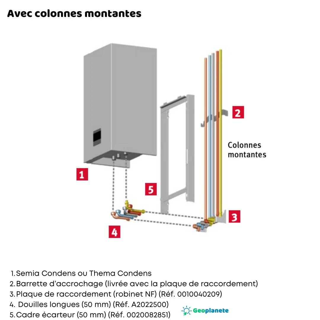 Douille longues pour Thema Condens - Image 2