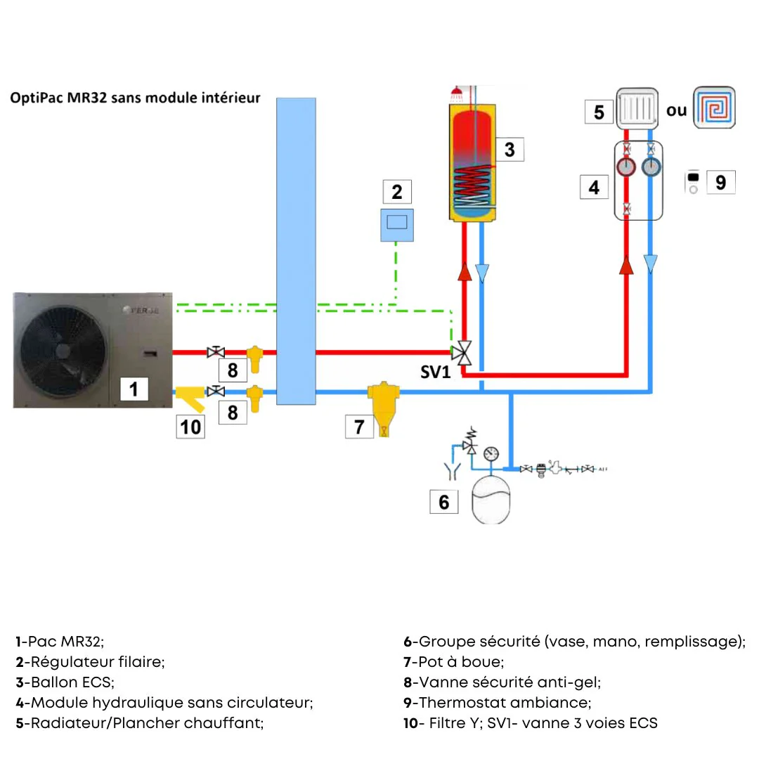 OptiPac MR32 - 16kW - Triphasé - Image 4