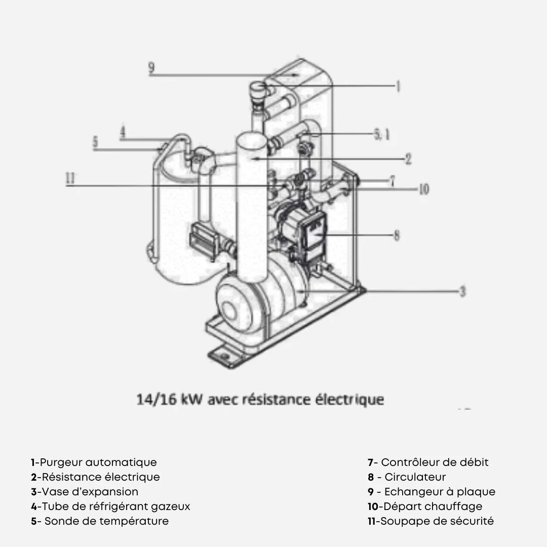 OptiPac MR32 - 16kW - Triphasé - Image 5