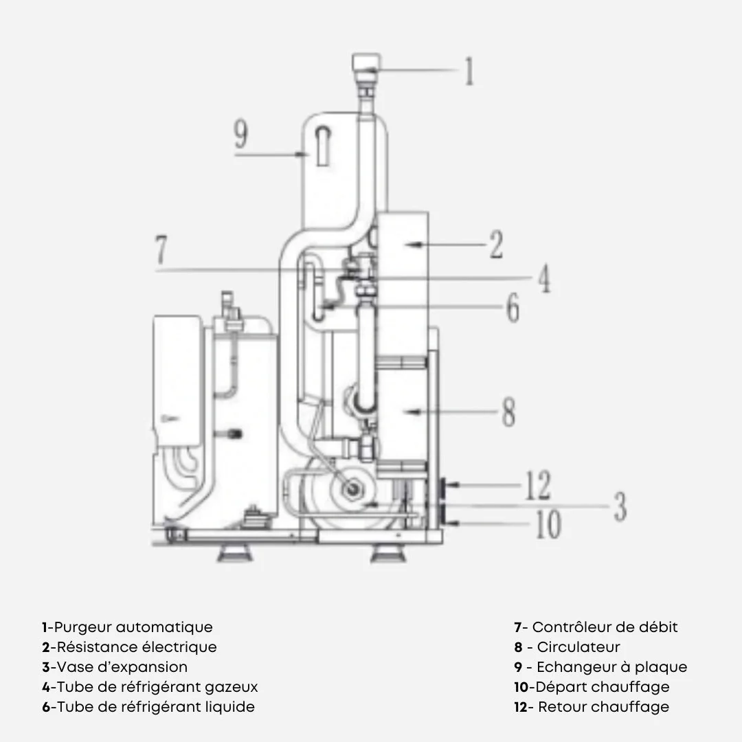 OptiPac MR32 - 12kW - Triphasé - Image 6