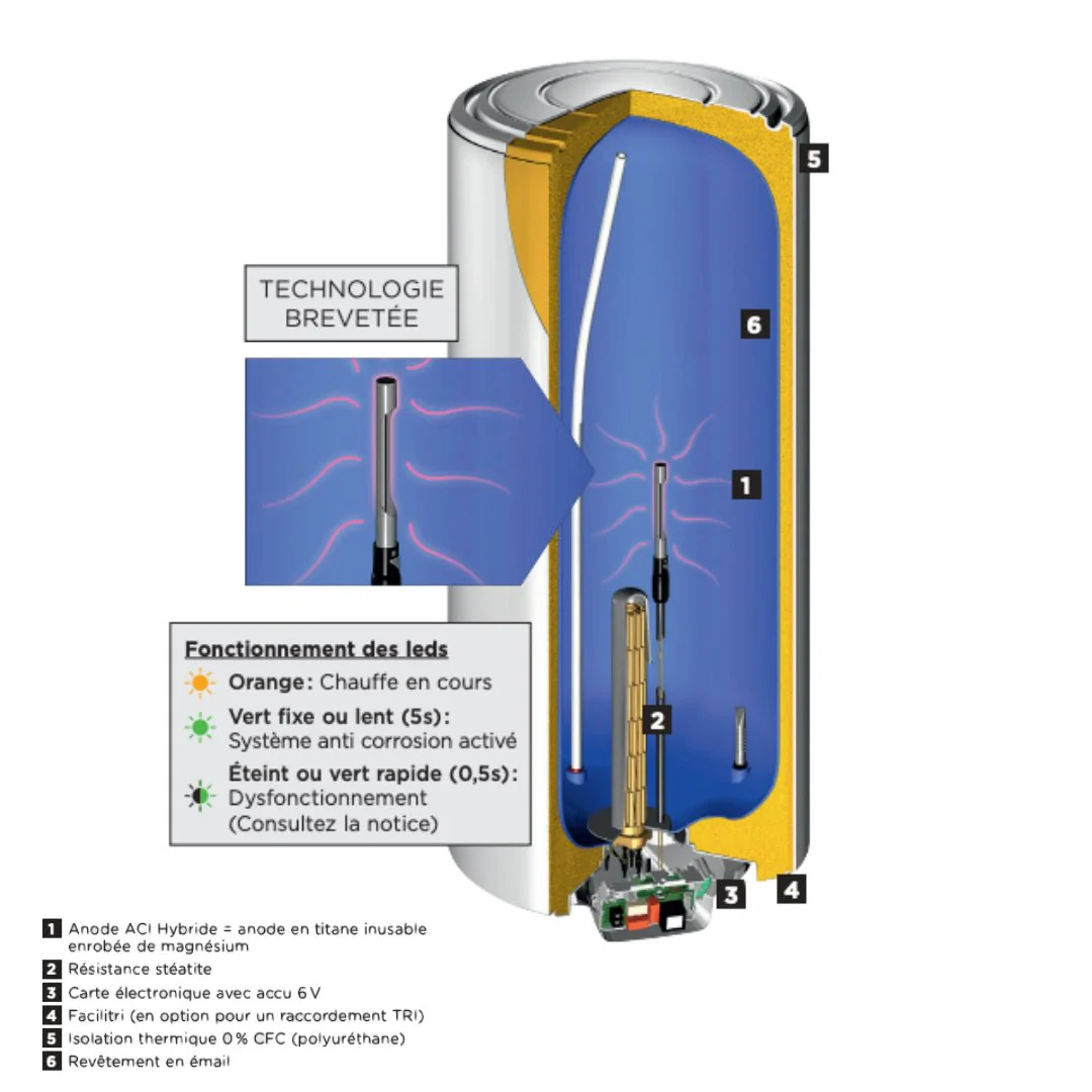 DURALIS Hybride 200L Vertical mural étroit - Chauffe-eau électrique - Image 3