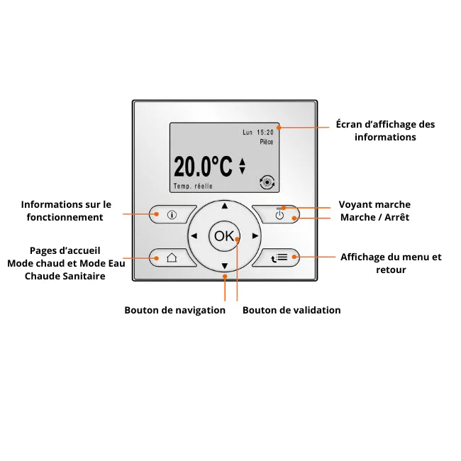 Interface utilisateur EKRUDAL1 Altherma 3 Daikin - Image 2