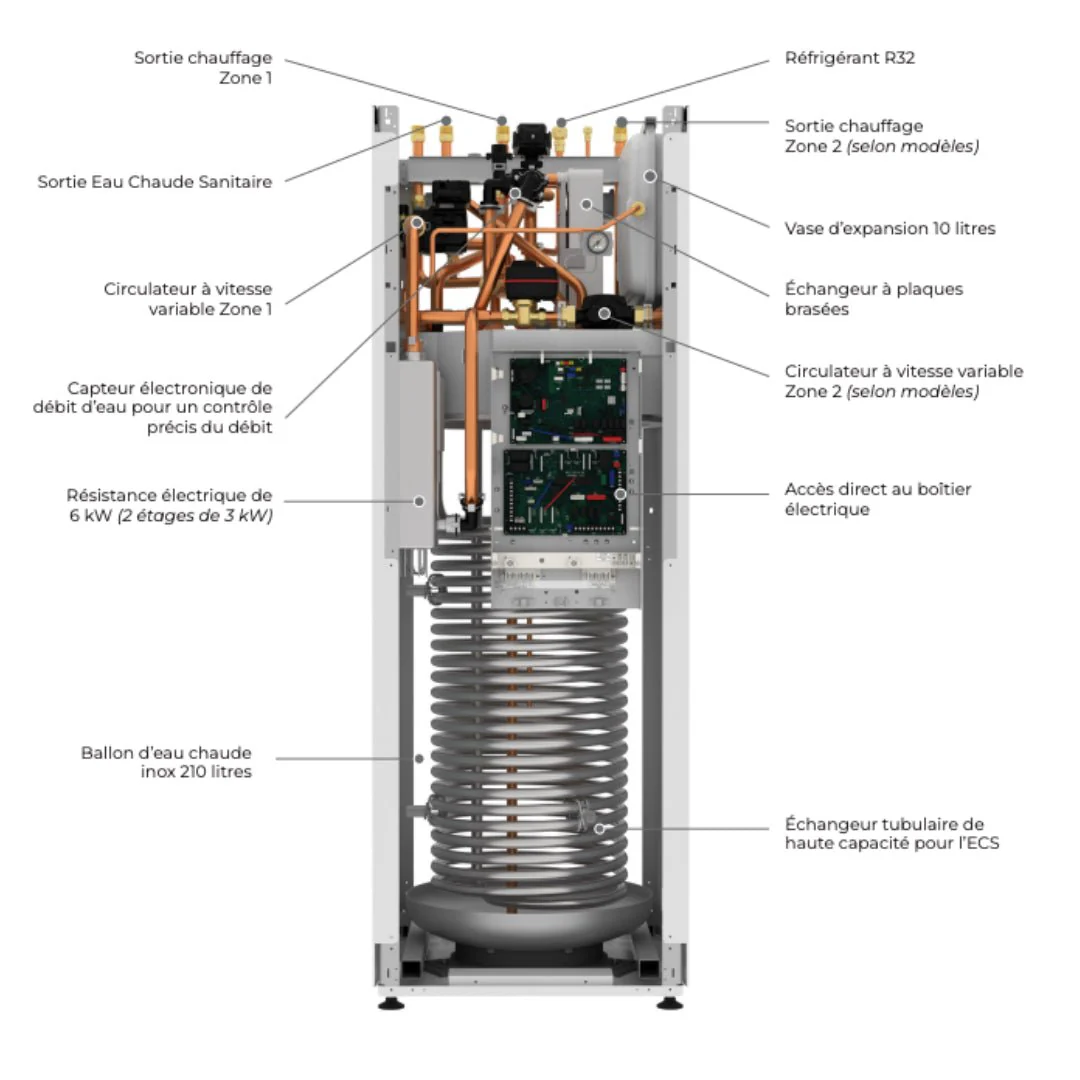 Estia ECS intégrée 4kW - Pompe à chaleur - Image 7