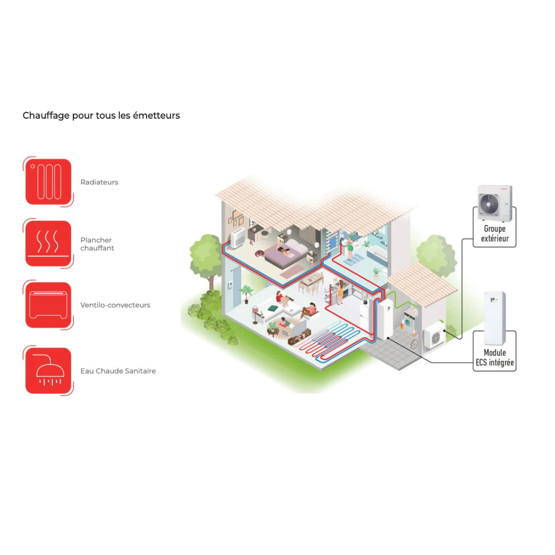 Estia ECS intégrée 8kW Monophasé - Pompe à chaleur - Image 4