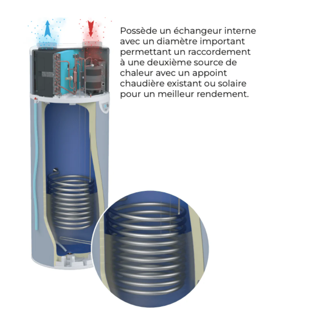 Edel 270 Air/Sol DE/2 - avec échangeur solaire - Image 2
