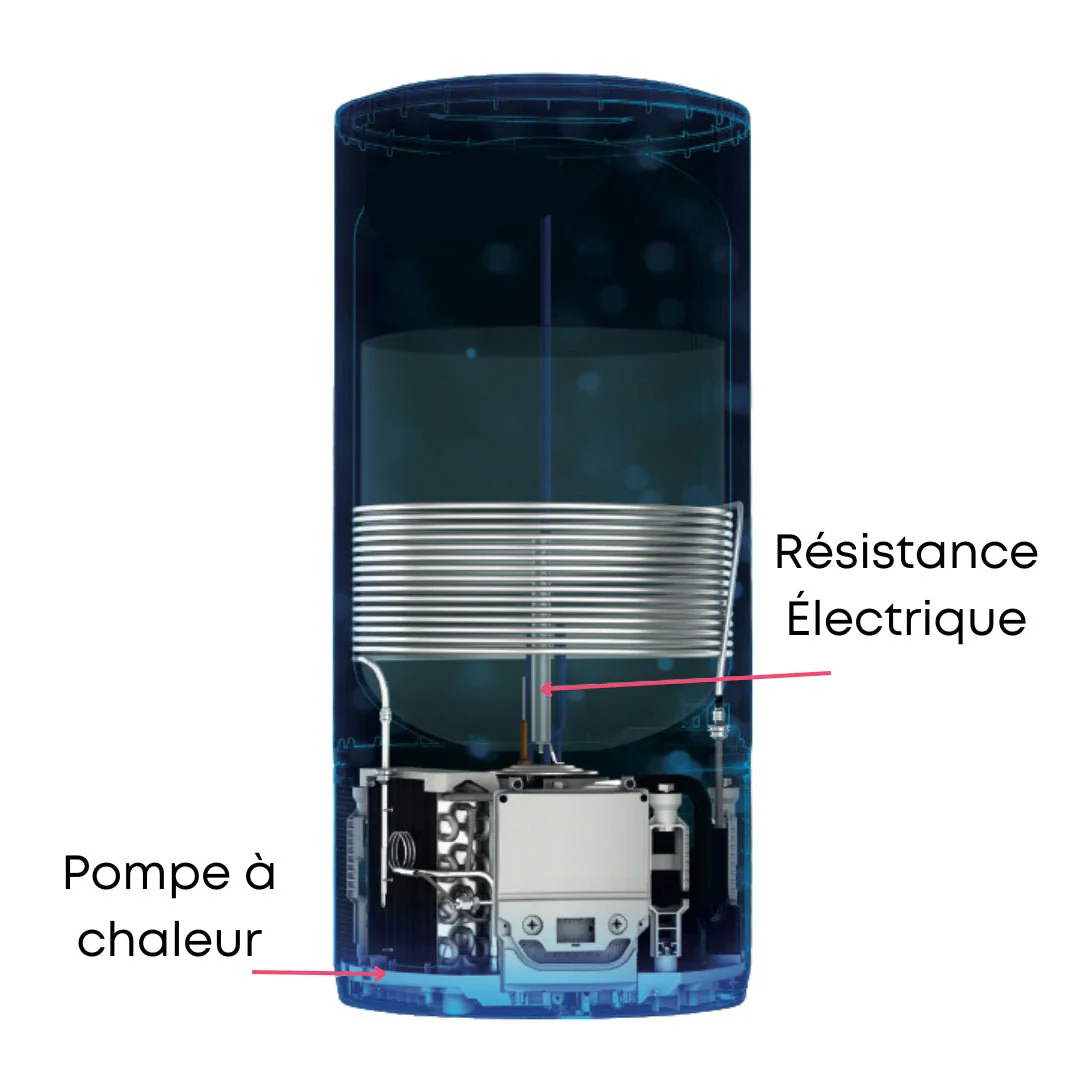 LYDOS HYBRID WIFI 80L - Chauffe-eau thermodynamique mural - Image 4
