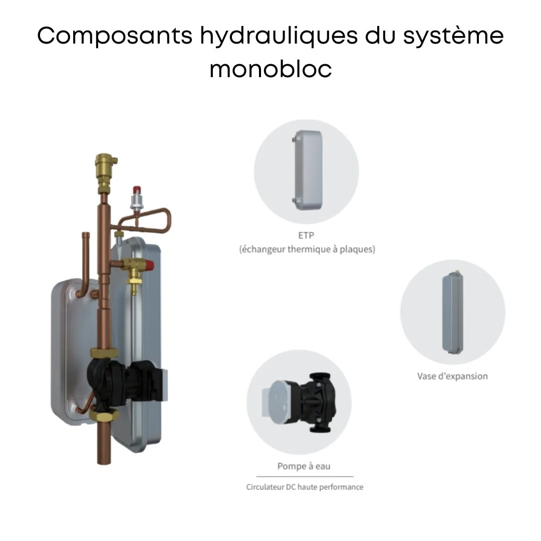 Hi-Therma 10kW Triphasé - Pompe à chaleur monobloc - Image 4