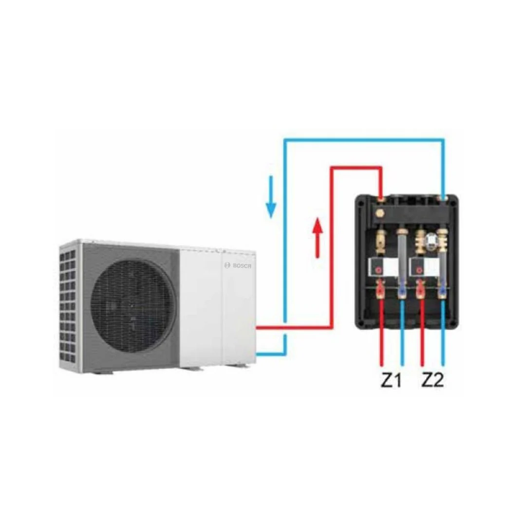 Kit double circuit (direct+mélangé) - Compress 2000 AWF - Image 4