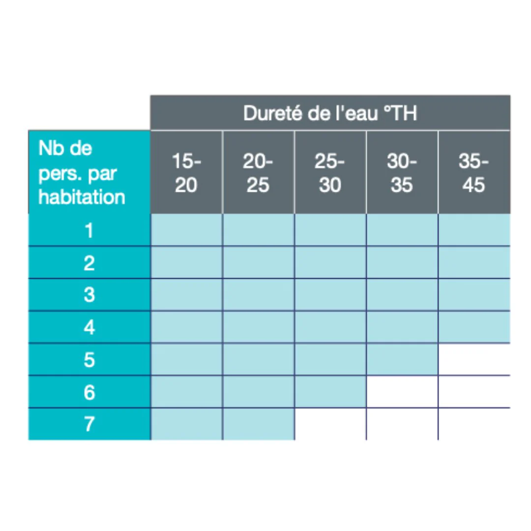 Adoucisseur 22L connecté MB Expert - Image 3