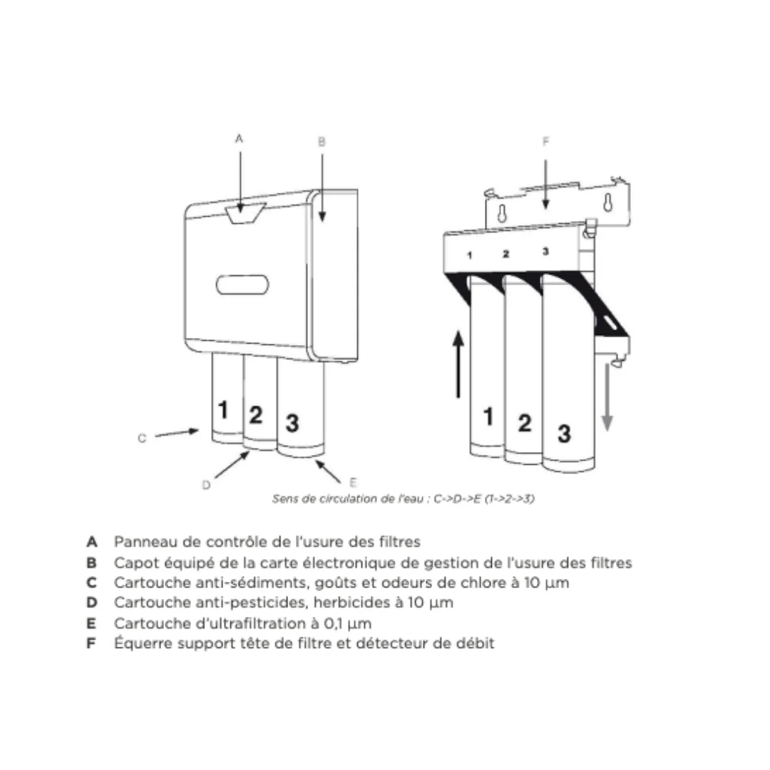 Aquatis : système de filtration d'eau de boisson compact et économique - Image 6