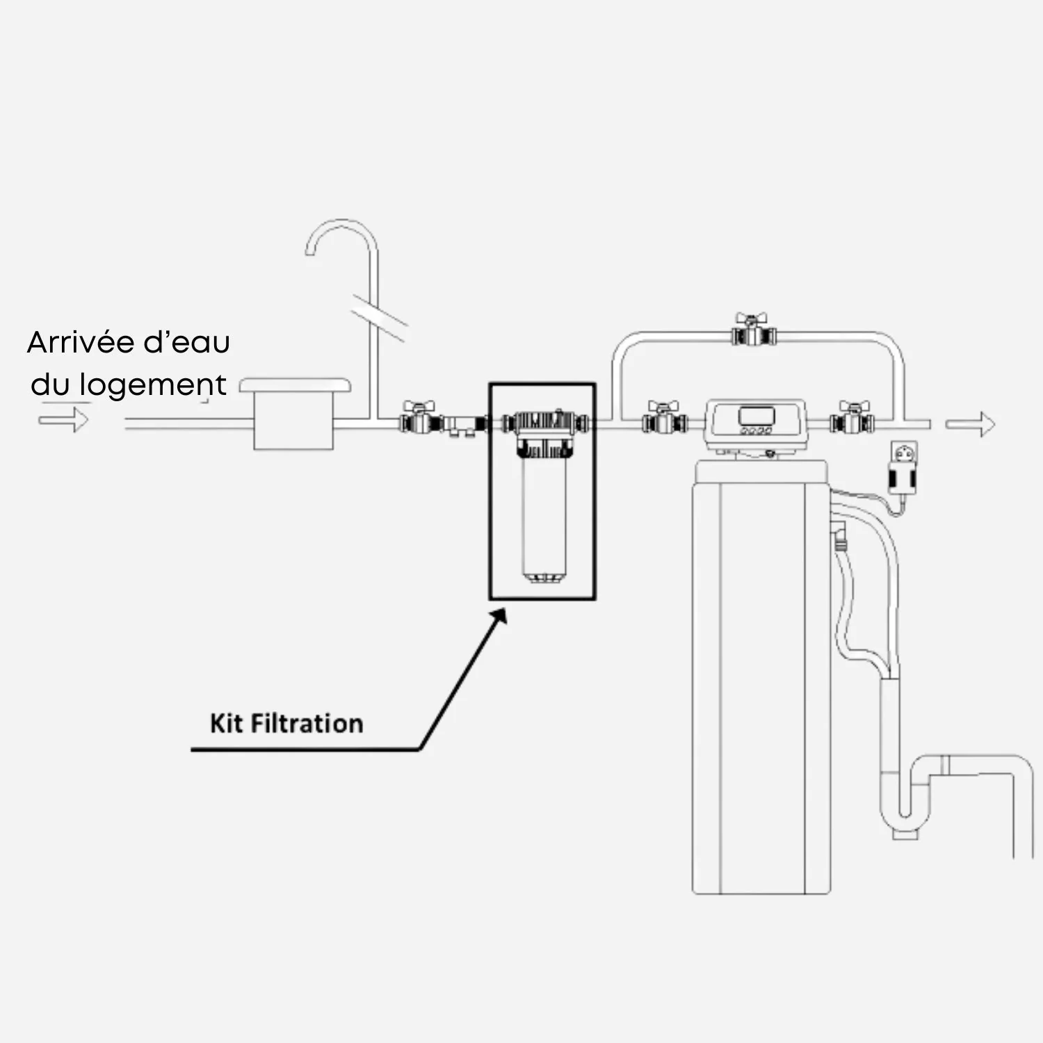 Kit de filtration pour adoucisseur Softeo - Image 3