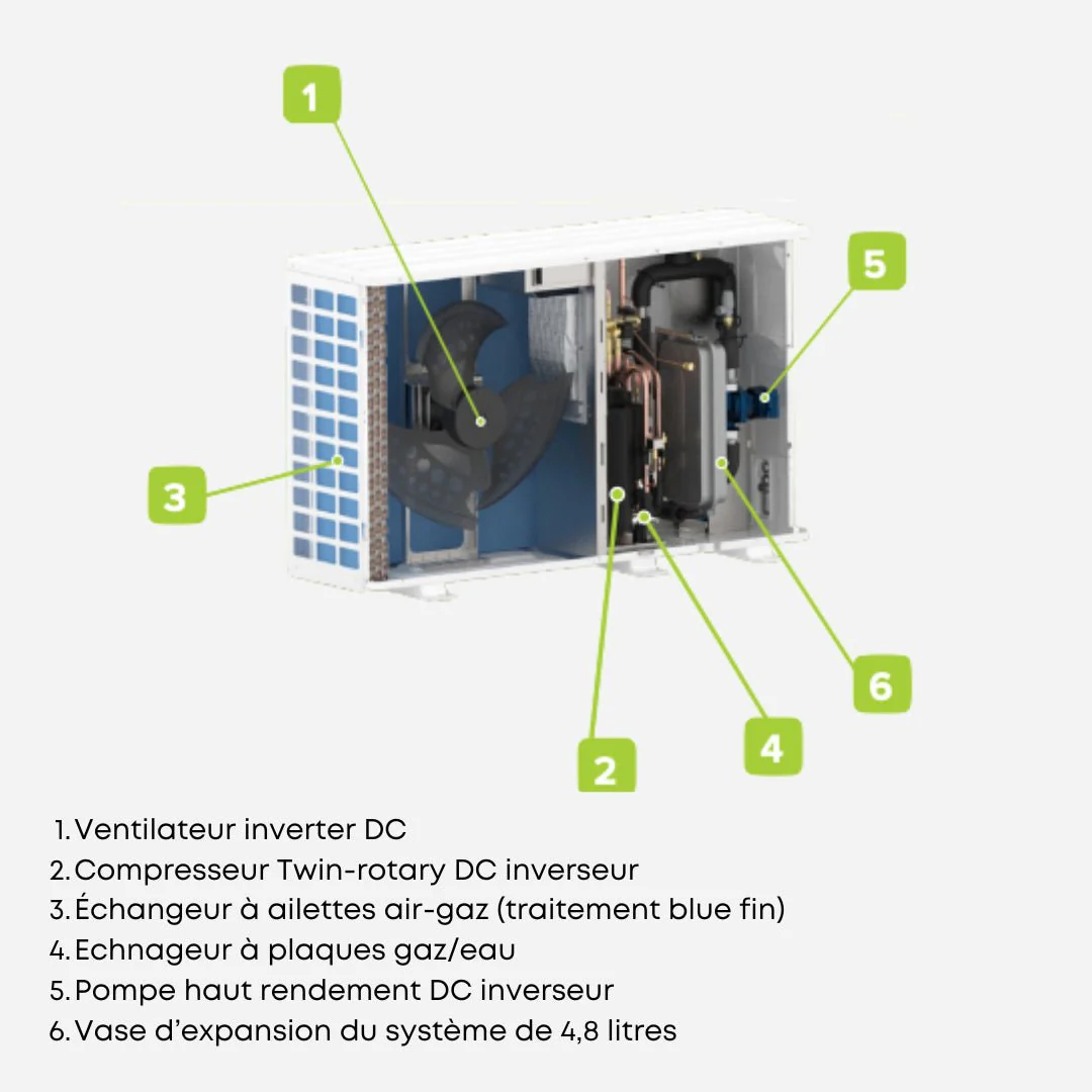 EDGE EVO 2.0 - EXC 14kW monophasé R32 - Image 8
