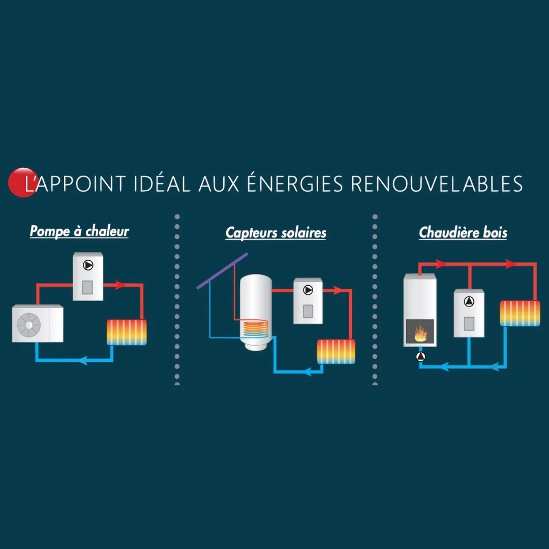 Chaudière électrique GIALIX 12 MT Triphasée - Image 2