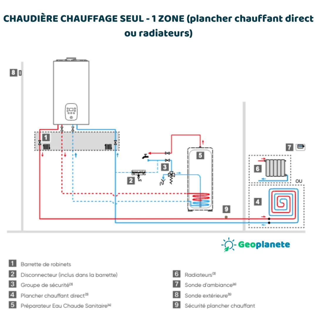 Naema 3 - 20 chaudière à condensation chauffage seul - Image 4