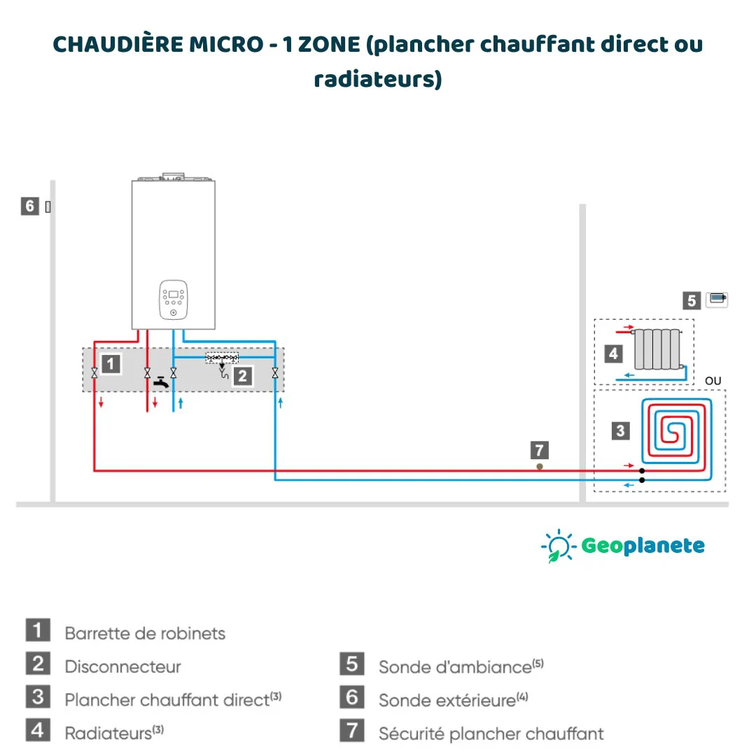 Naema 3 Micro 35 - chaudière à condensation chauffage + ecs micro-accumulée - Image 4