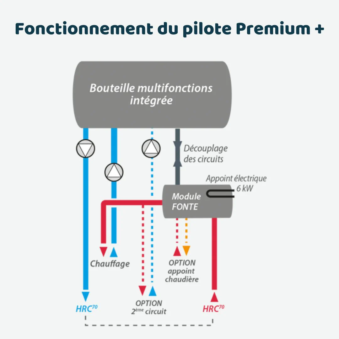 HRC70 Premium+ 17 kW Monophasé - Pompe à chaleur - Image 3