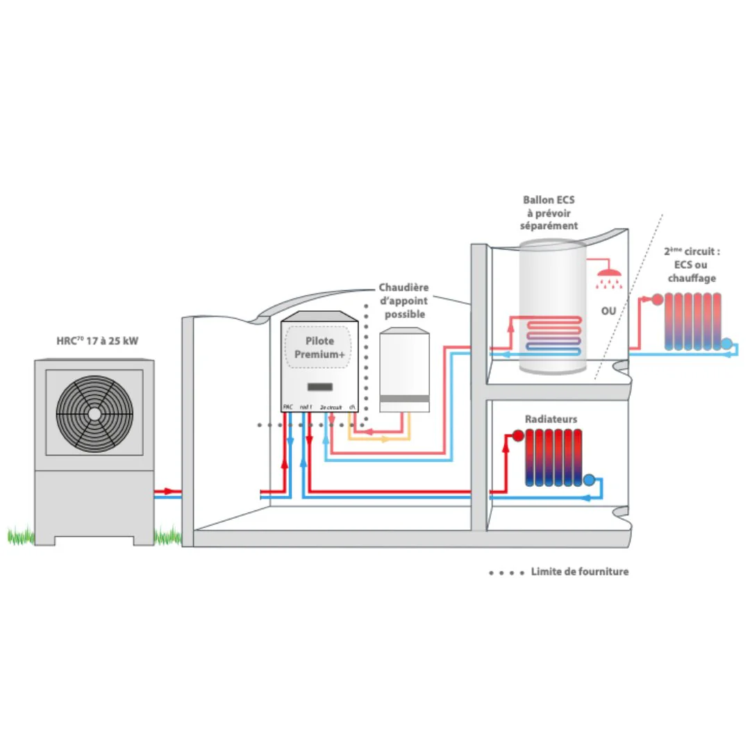 HRC70 Premium+ 17 kW Triphasé - Pompe à chaleur - Image 4