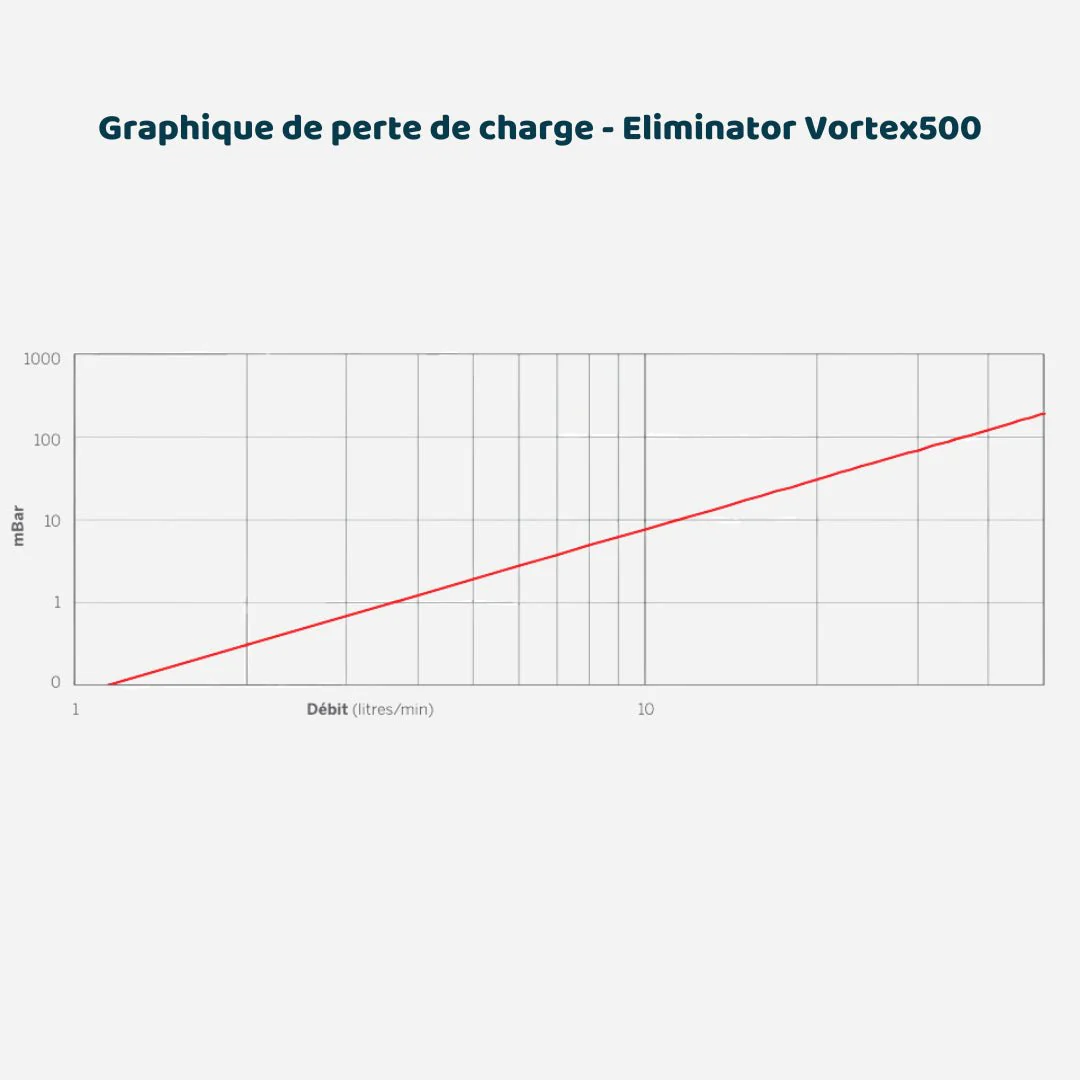 Filtre Eliminator Vortex 500 1"1/4 - Image 2