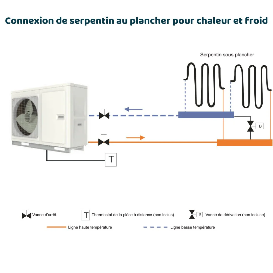 Versati IV MB 8kW Triphasé- Pompe à chaleur Gree - Image 4
