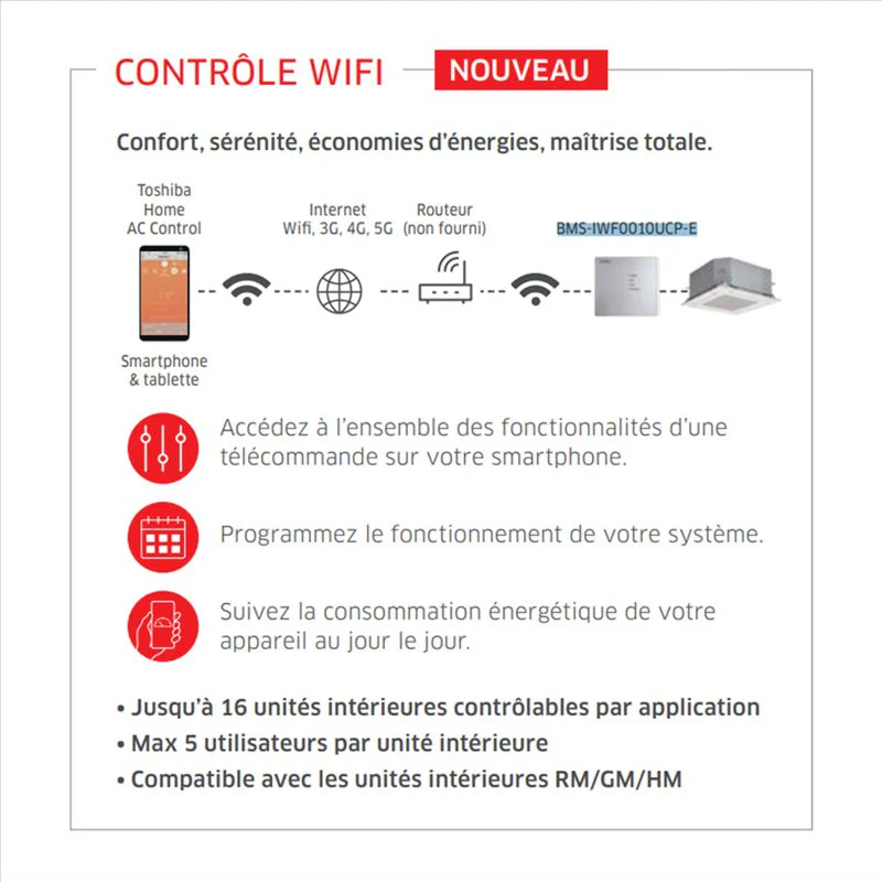 Interface Wi-Fi pour unités Toshiba RAV et DRV - Image 2